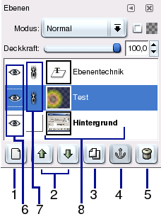 [Ebenenbox]